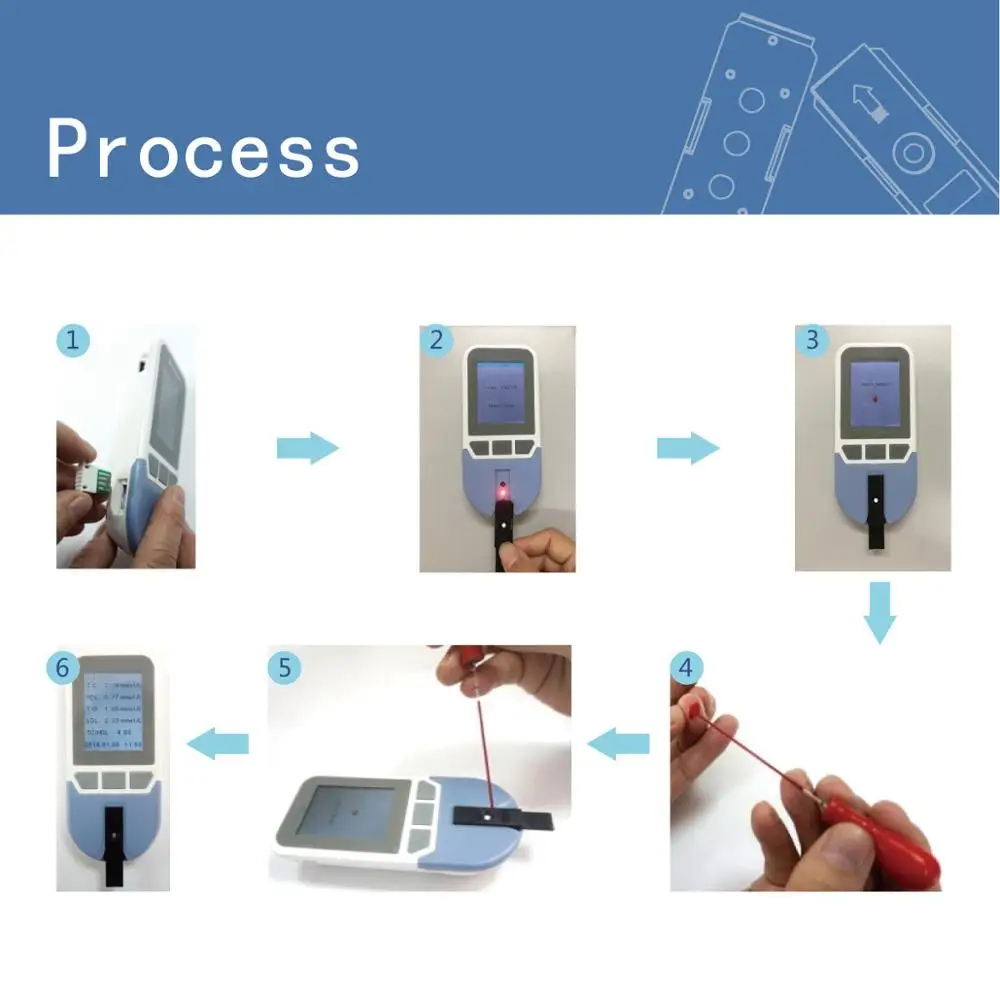 4in1 Lipid Analyzer Total Chol - Medical Label 评论和价格
