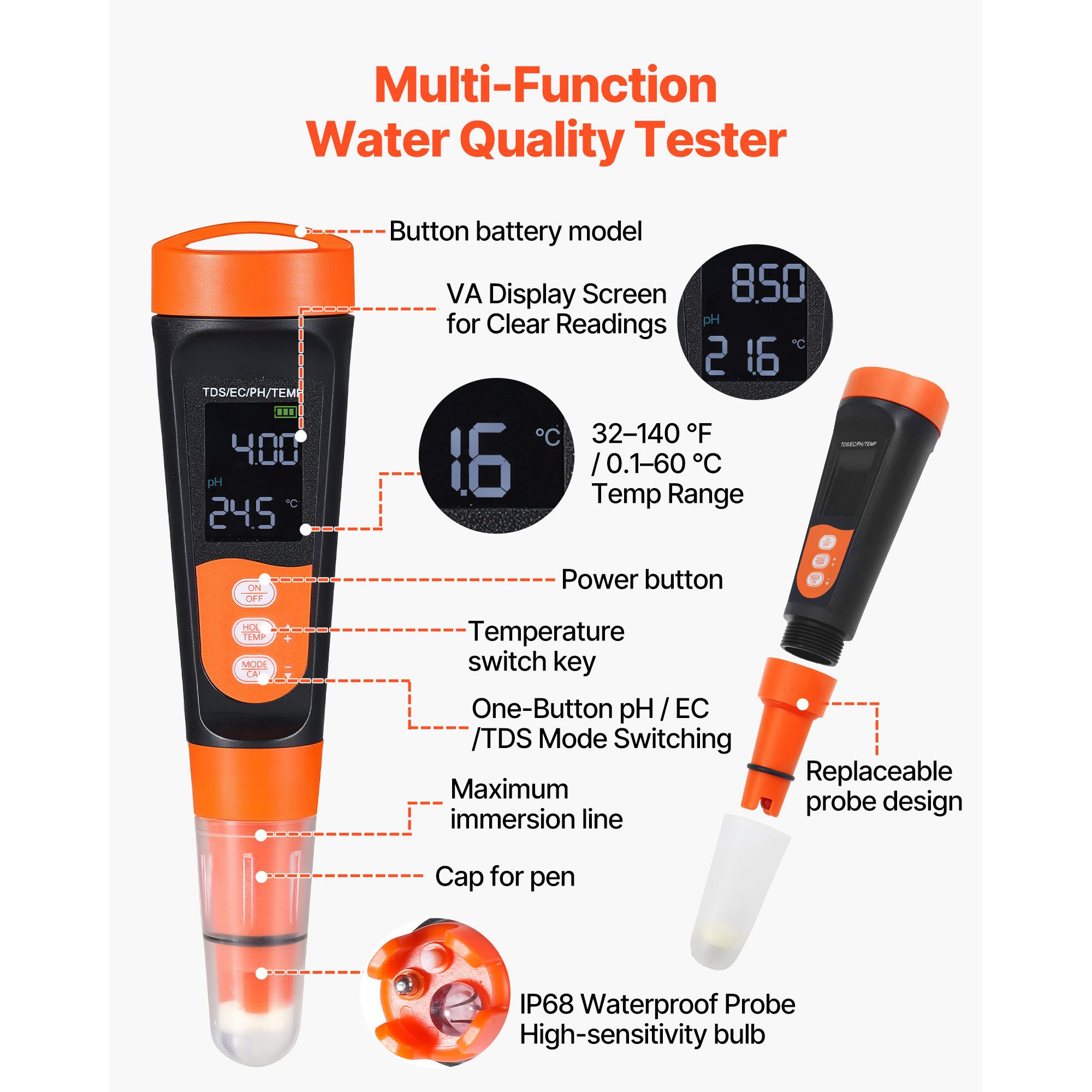 pH Meter, Accurate pH/EC (Cond - Ph Meter 评论和价格